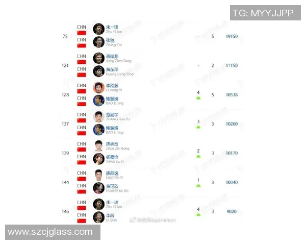 杭州羽毛球队在世界锦标赛积分榜中以79分稳居第一名展现强劲实力